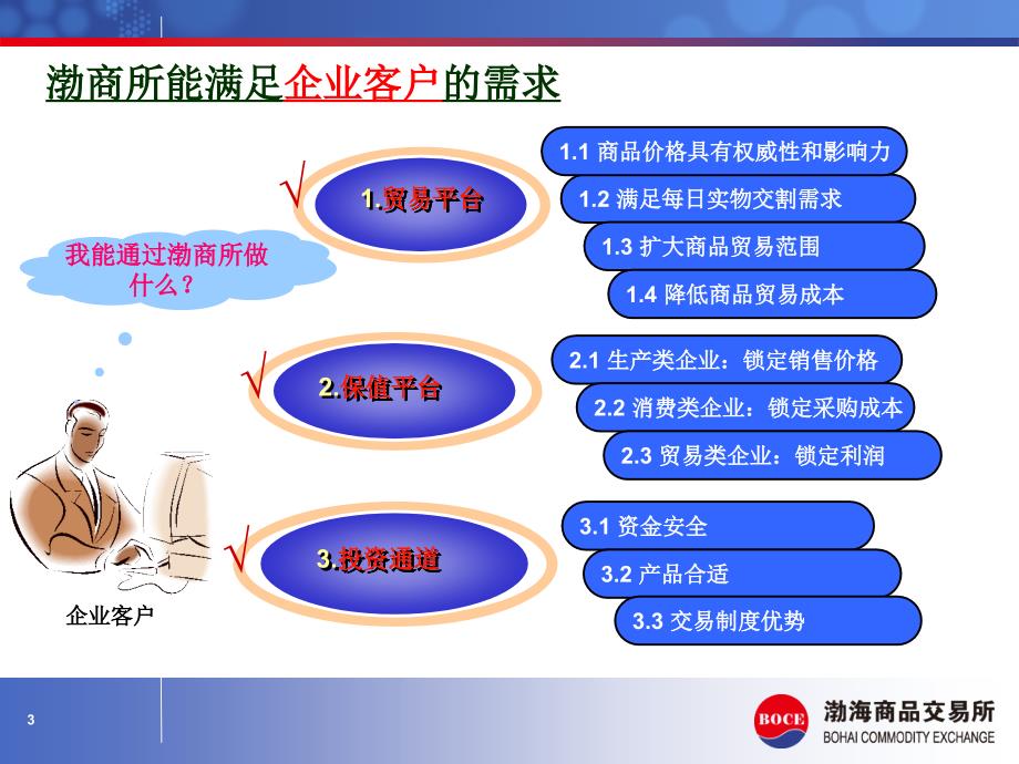 渤商所想您所想课件_第3页