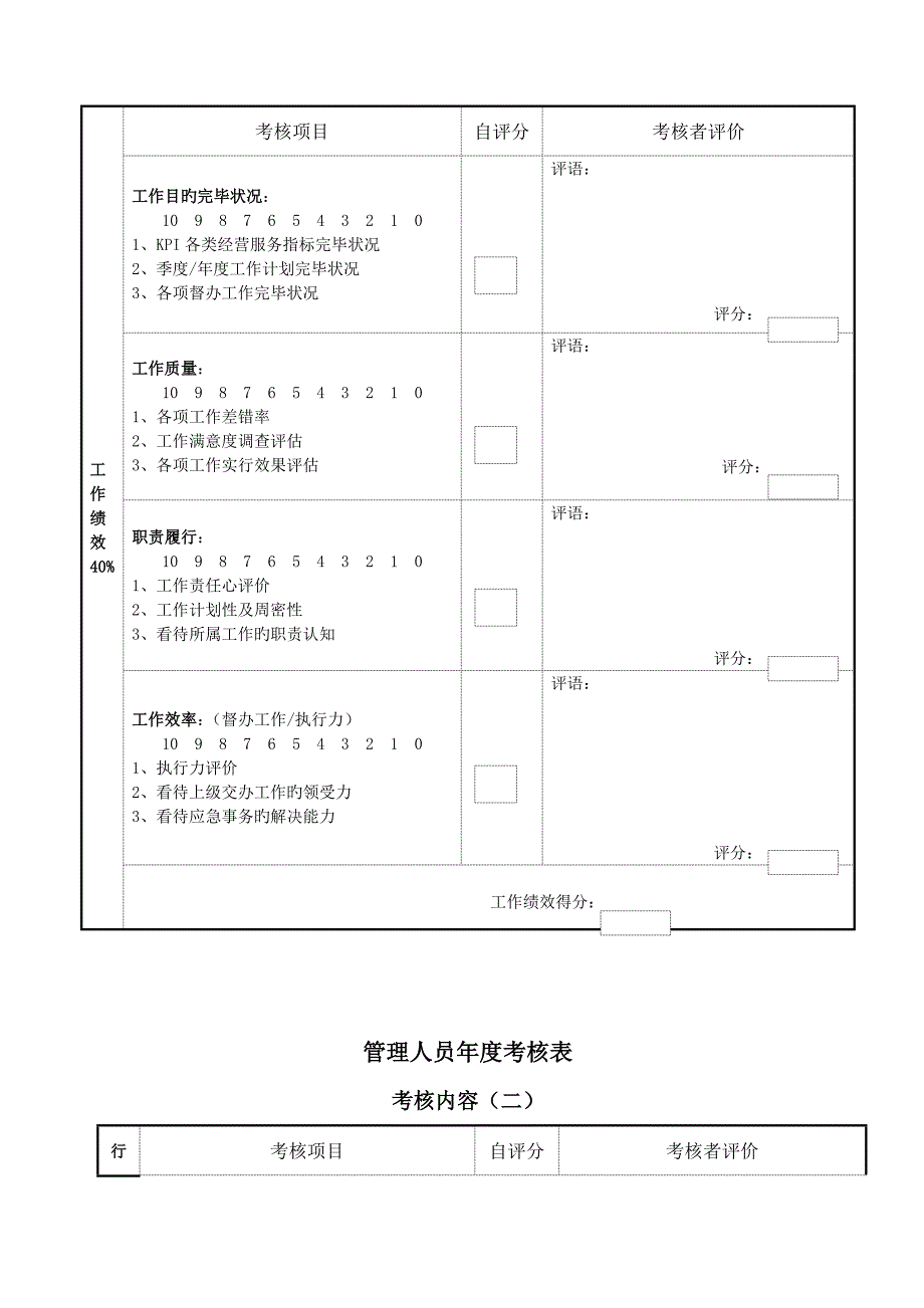 管理人员及员工年度测评表_第4页