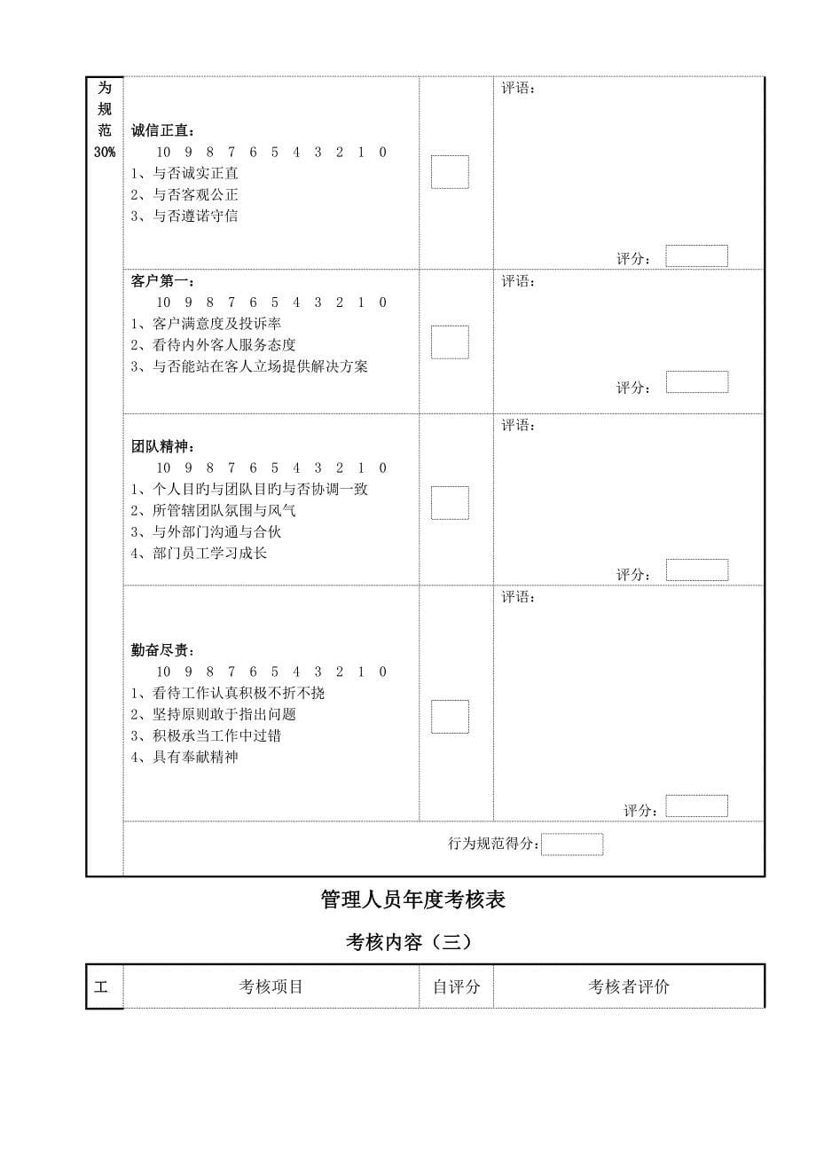 管理人员及员工年度测评表_第5页