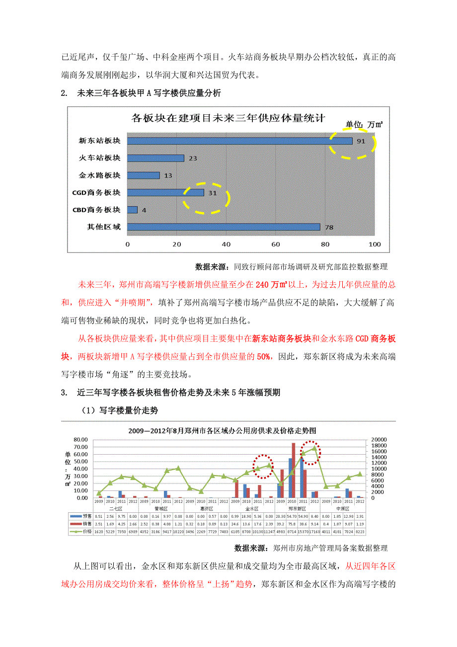 郑州市写字楼市场调研及写字楼产品建议 29页_第4页