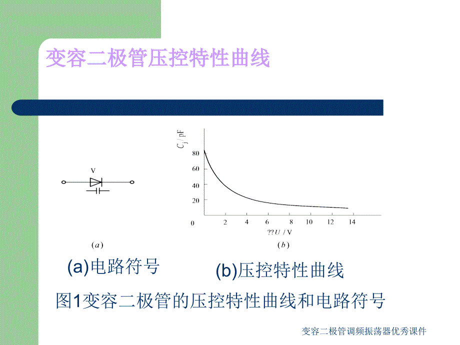 变容二极管调频振荡器优秀课件_第3页