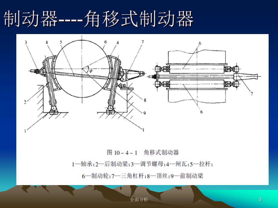 制动器及液压原理高教知识_第3页