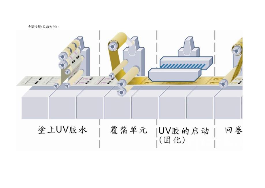 库尔兹冷烫工艺经验分享_第2页