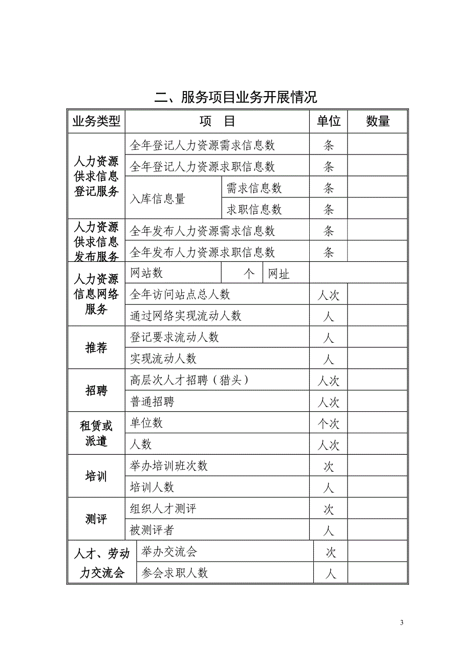 人力资源服务许可证年检报告书.doc_第3页