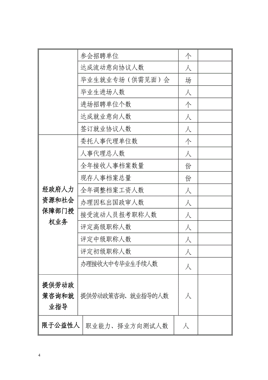 人力资源服务许可证年检报告书.doc_第4页