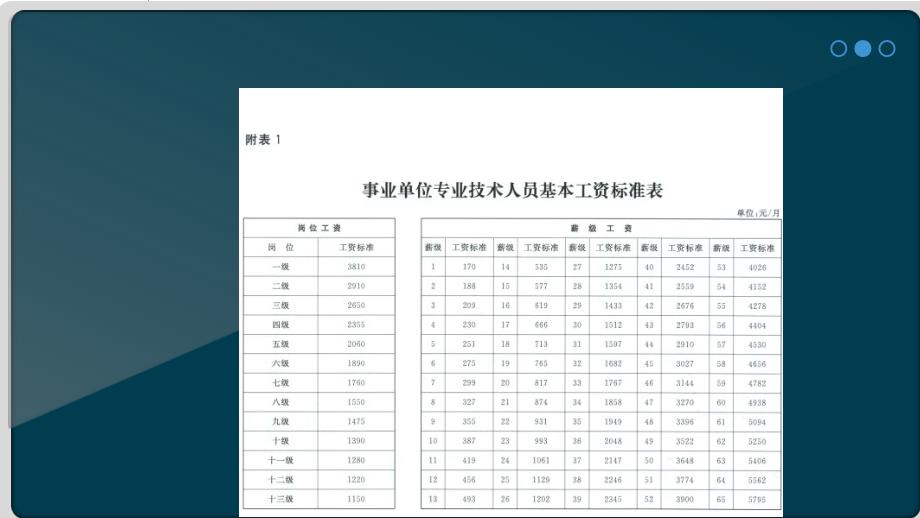 3.7.2事业单位岗位绩效工资构成_第4页