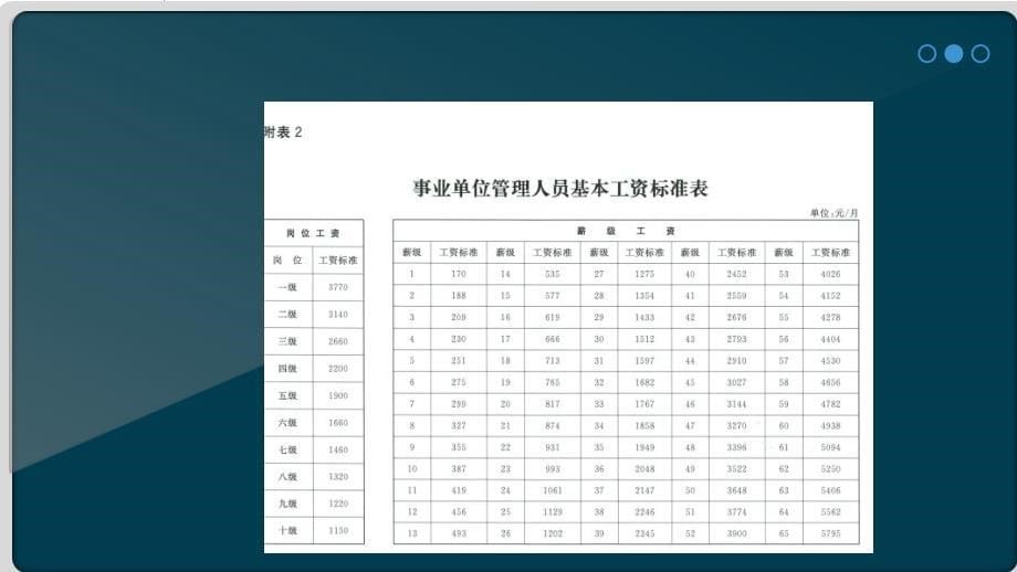 3.7.2事业单位岗位绩效工资构成_第5页