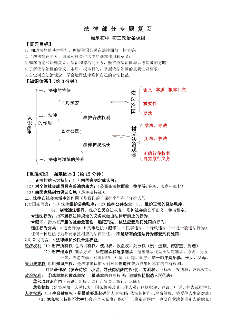 法律部分专题复习.doc_第1页