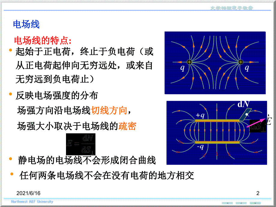 大学物理静电场的高斯定理_第2页