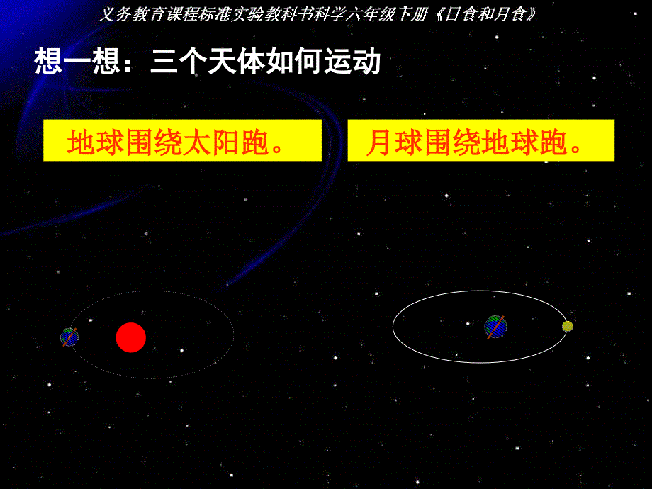 日食和月食PPT_第3页