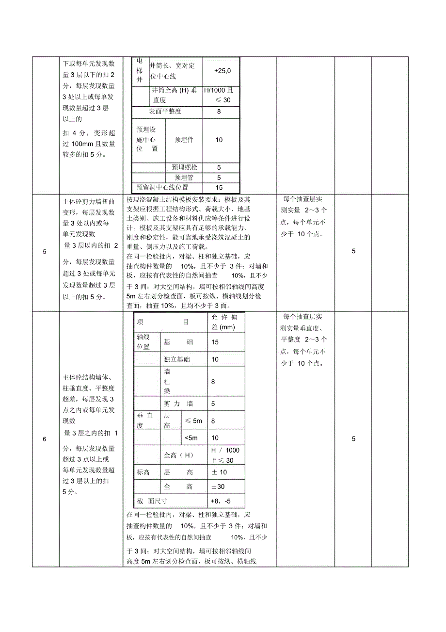 房屋建筑工程实体质量检查表细化手册_第2页