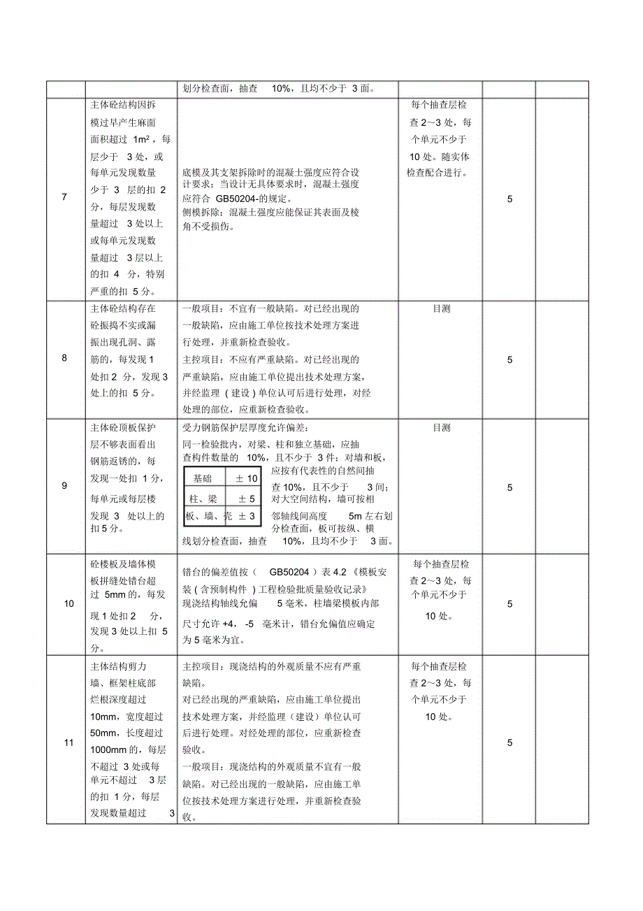 房屋建筑工程实体质量检查表细化手册_第3页