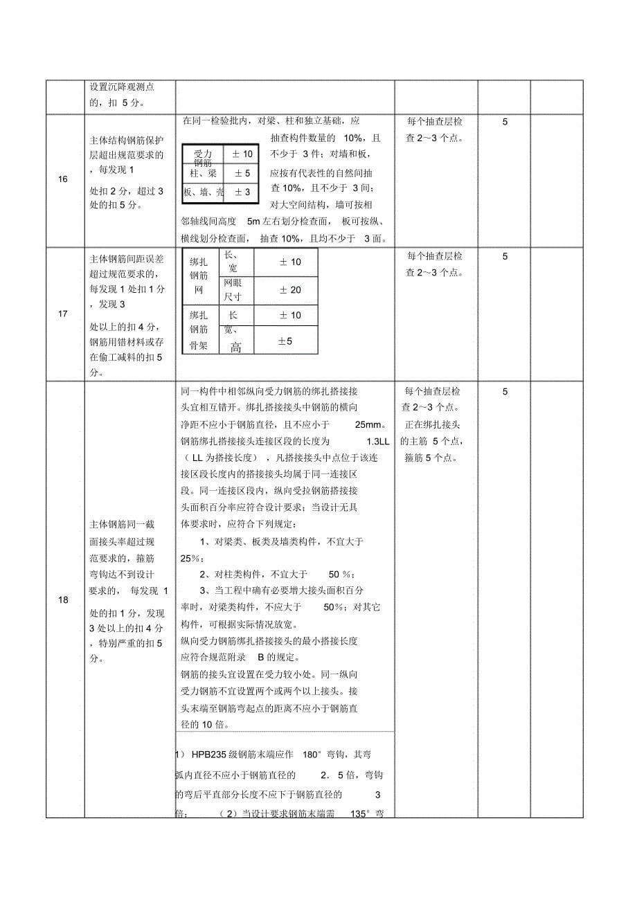 房屋建筑工程实体质量检查表细化手册_第5页