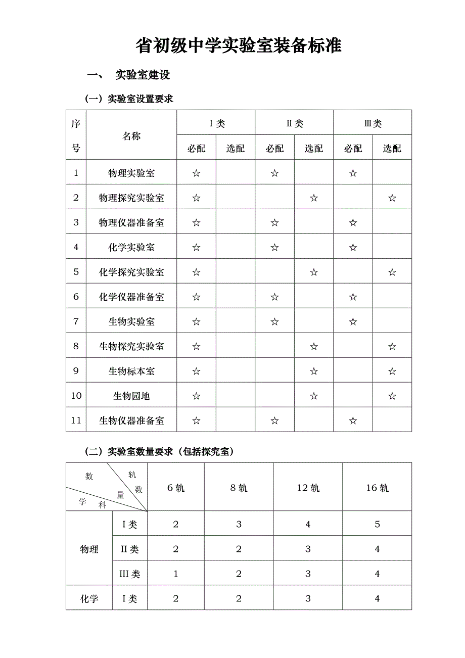 初级中学理化生实验室建设标准_第1页