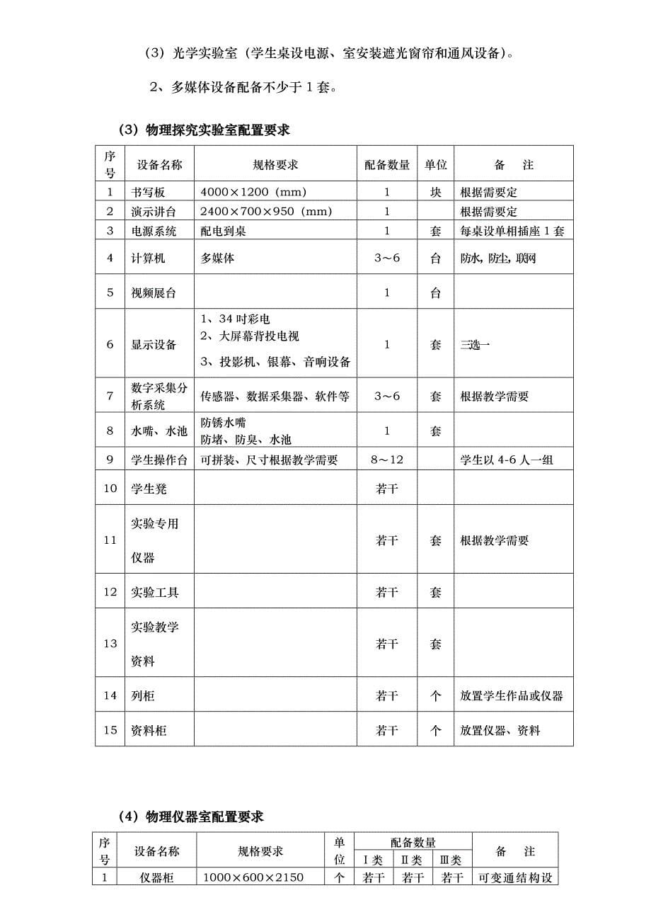 初级中学理化生实验室建设标准_第5页