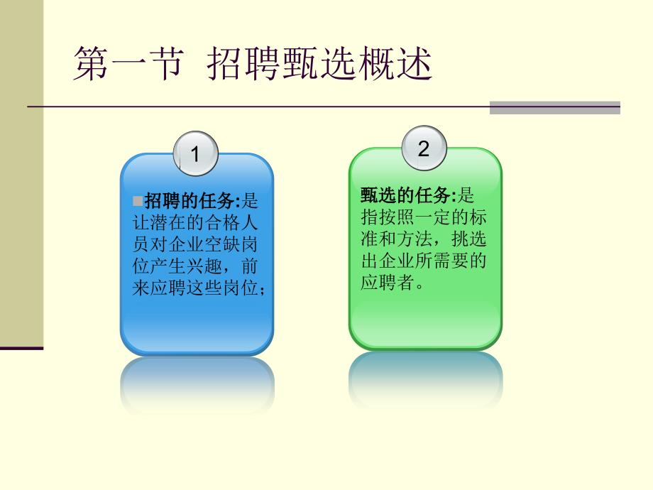 第五部分招聘甄选_第3页