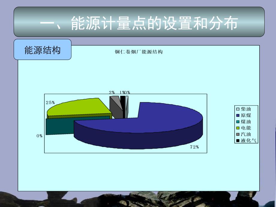 《能源计量汇报》PPT课件_第3页