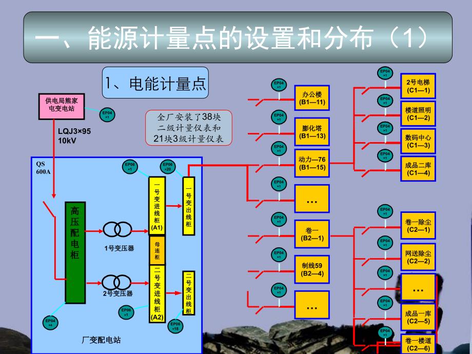 《能源计量汇报》PPT课件_第4页