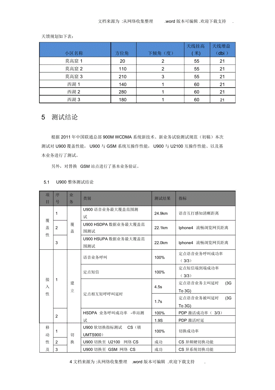 甘肃联通酒泉分公司u900性能测试技术总结报告v1.3_第4页