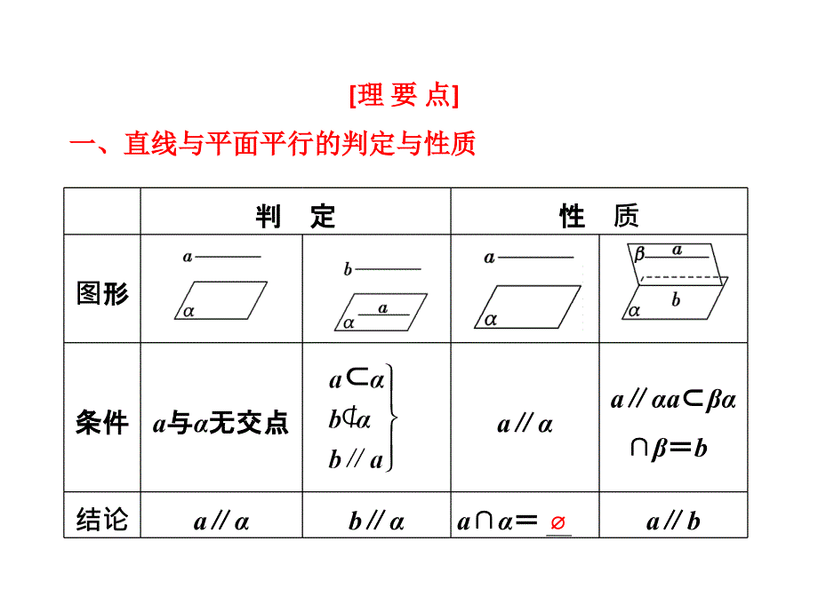 高一数学必修2直线、平面平行的判定及其性质知识点讲解_第3页