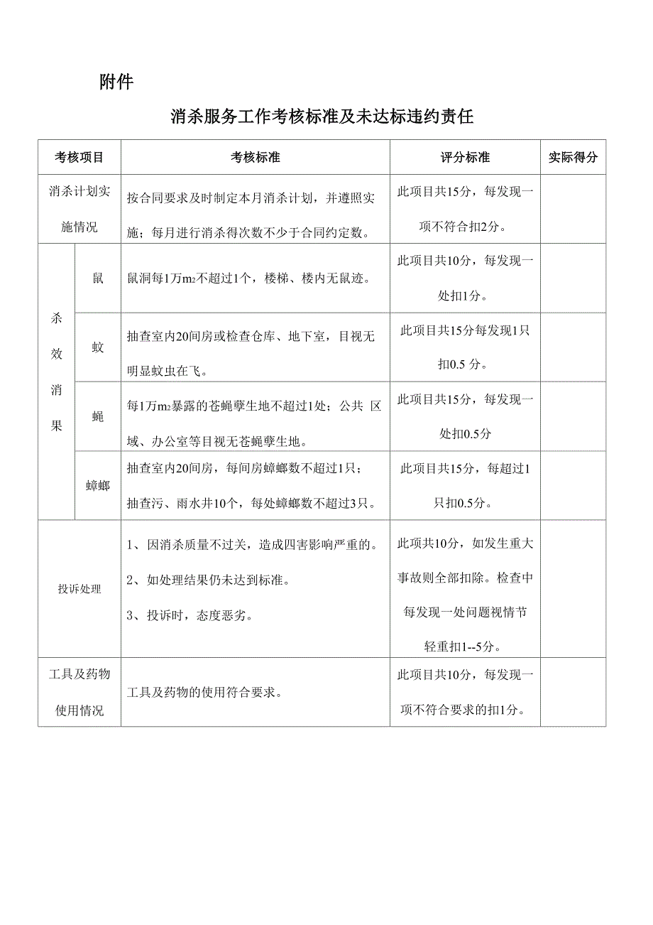 消杀评估表_第1页