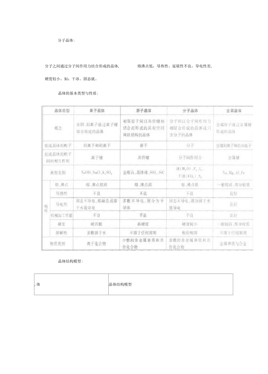 第三讲晶体结构分析_第1页