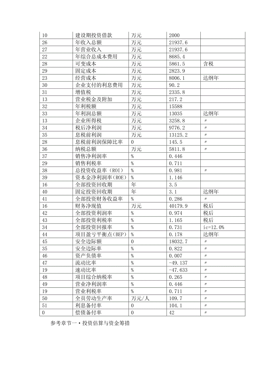 重庆醛项目可行性研究报告_第3页