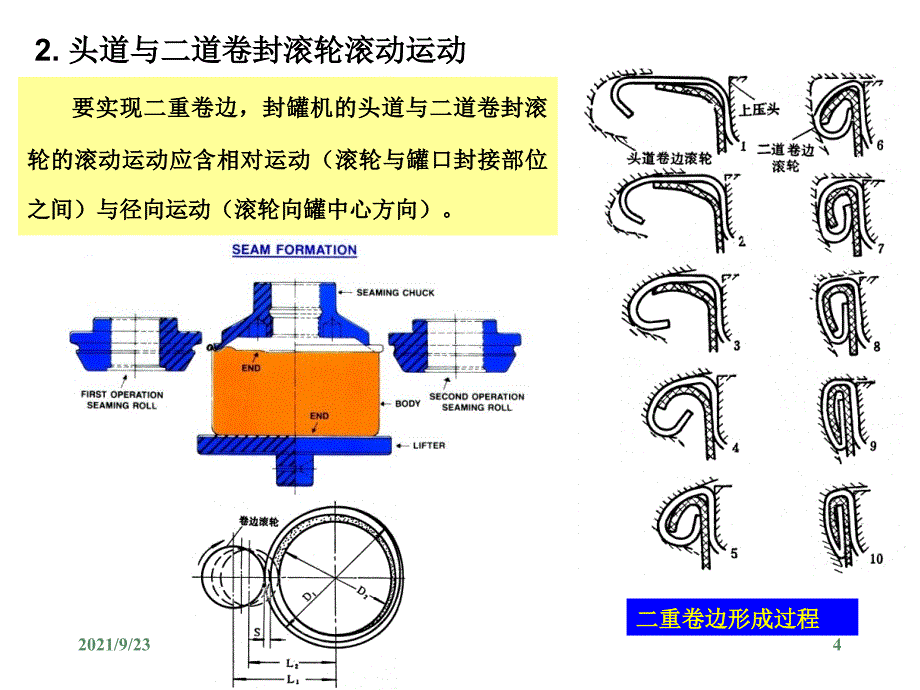 《食品机械与设备》(包装篇)XXXX_第4页