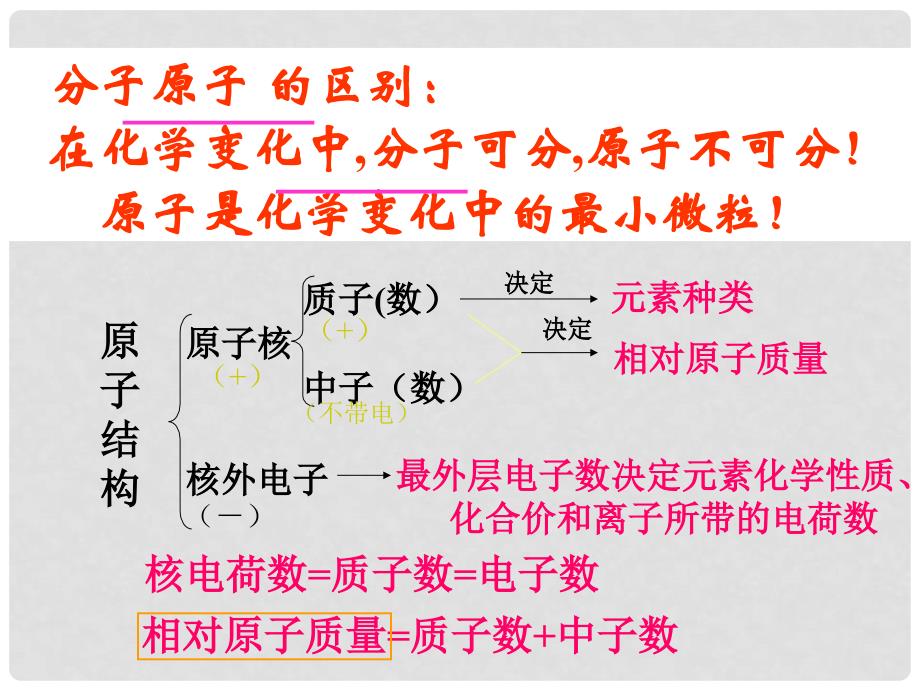 九年级化学上册第四单元《 物质构成的奥秘》复习课件 人教新课标版_第3页