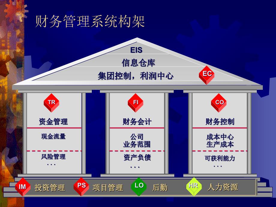 R3企业资源规划系统综述_第4页