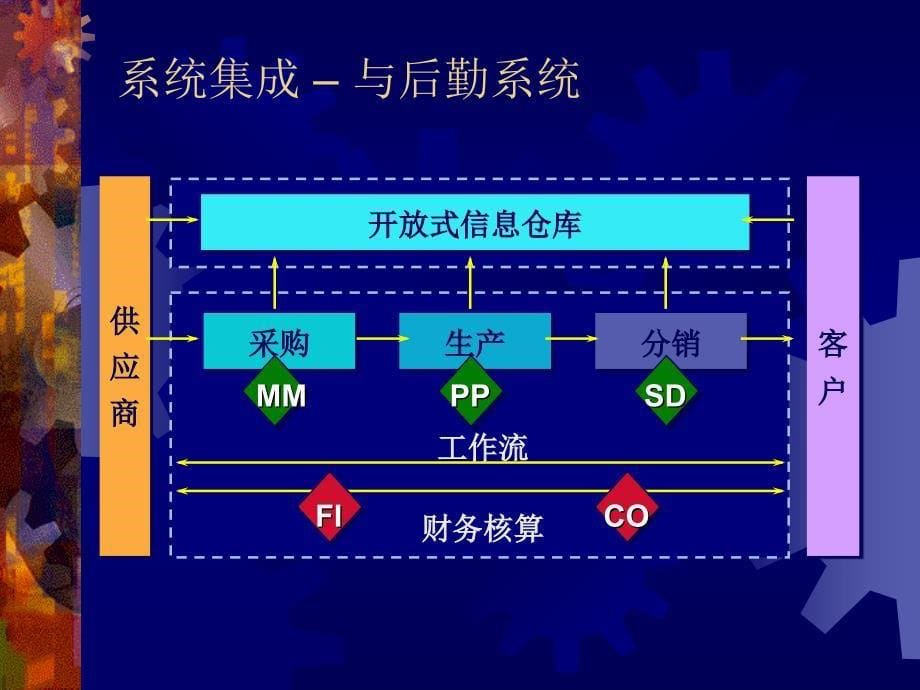 R3企业资源规划系统综述_第5页