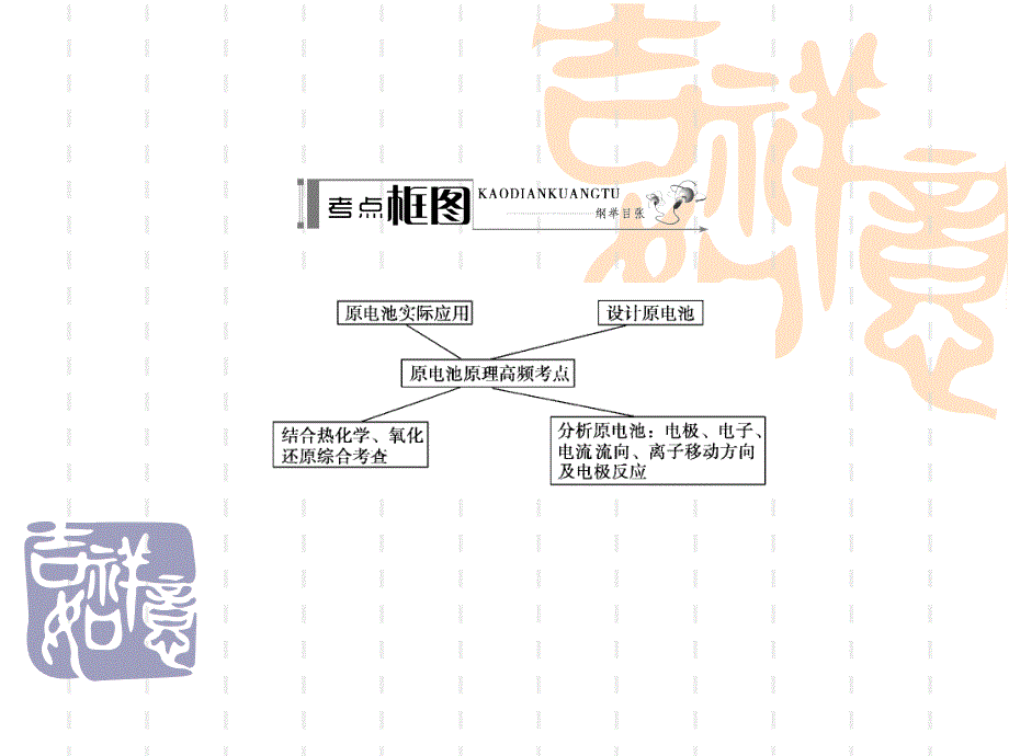 高考化学(人教)一轮复习配套学案部分：原电池原理.ppt_第3页