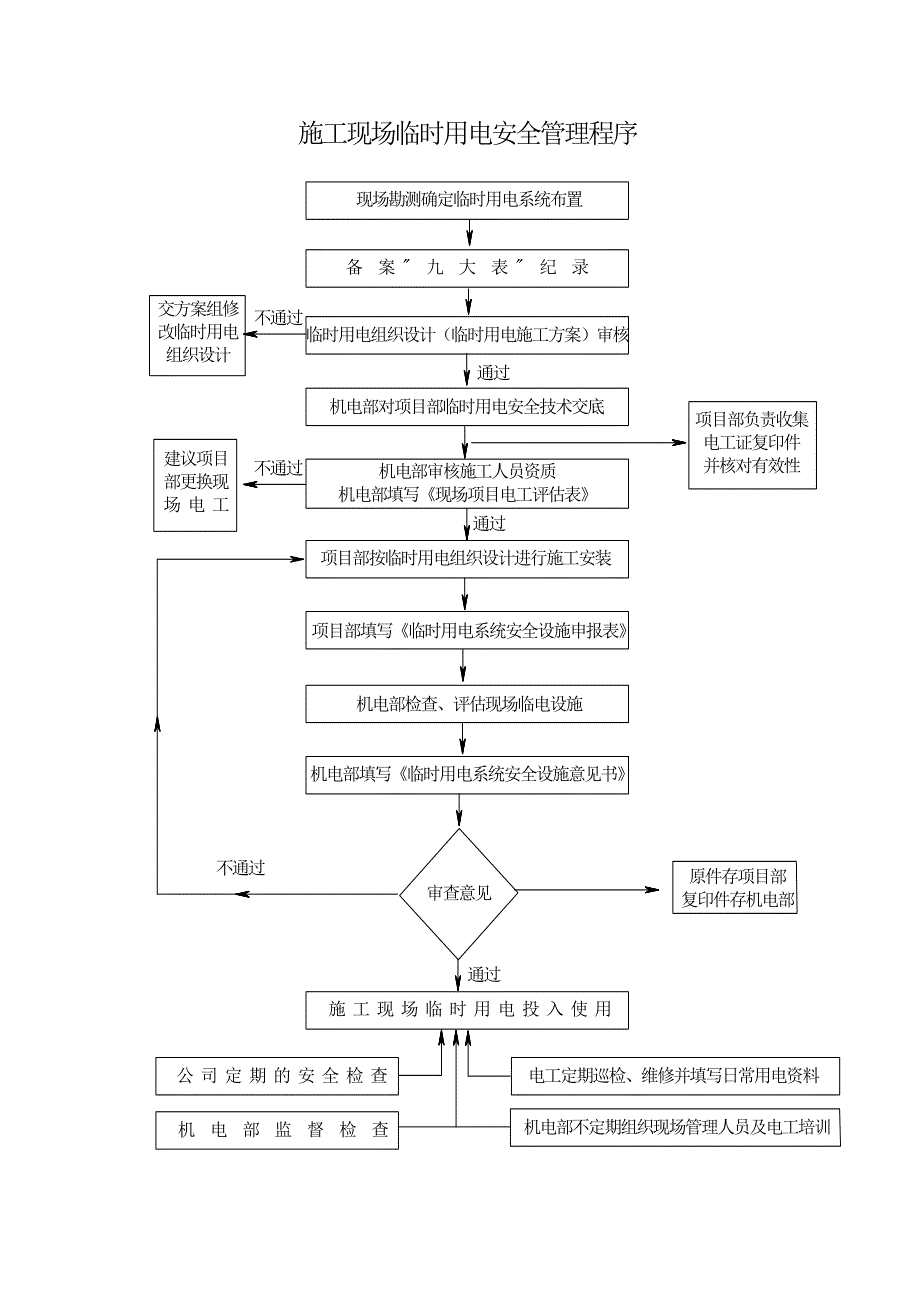 广东某建筑工程施工现场施工用电安全管理制度_第4页