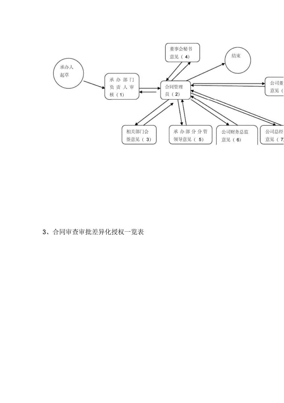 公司合同管理办法_第5页