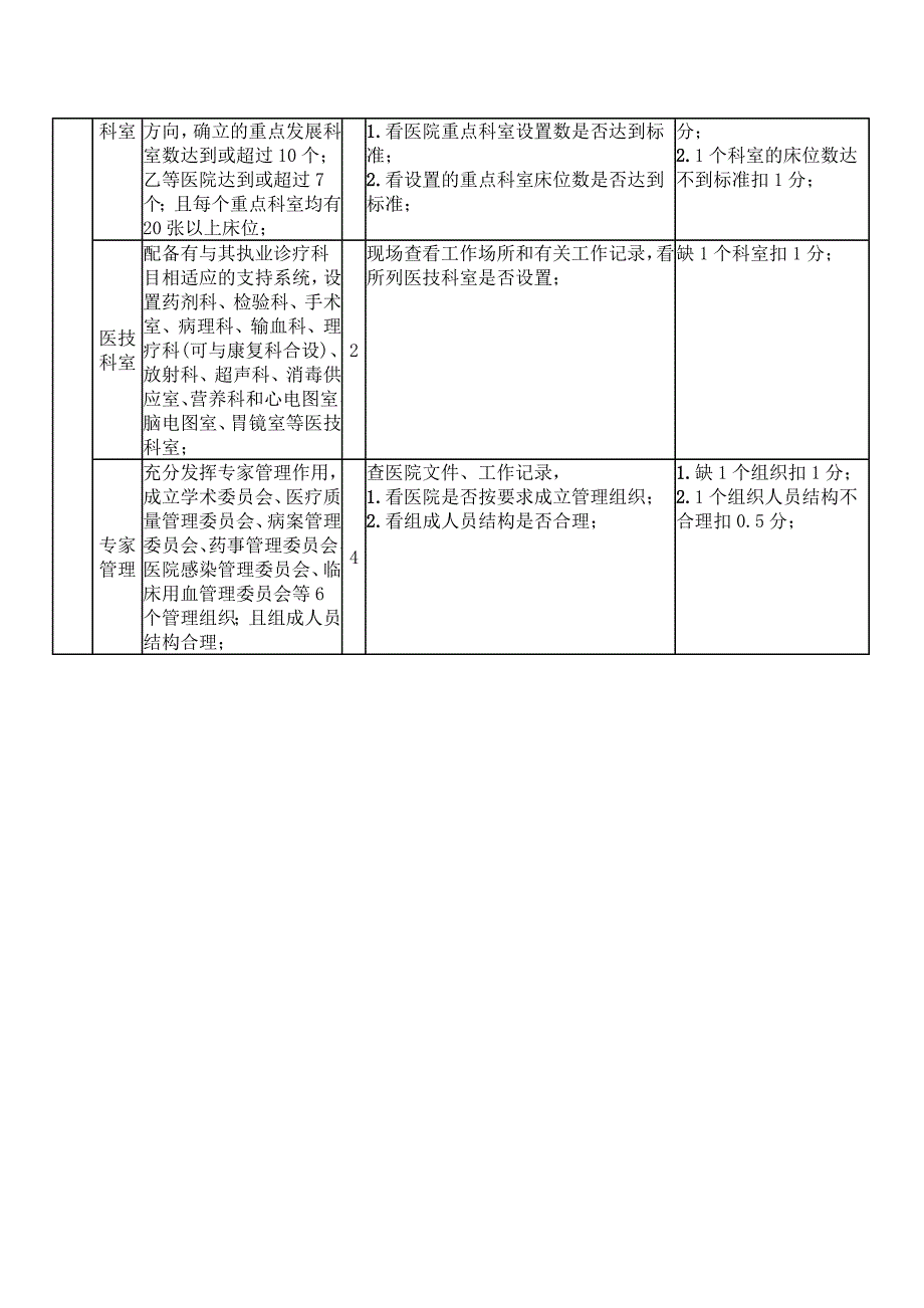 疼痛科评审标准和要点_第3页