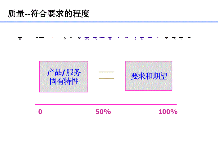 产品和过程质量保证讲义课件_第2页