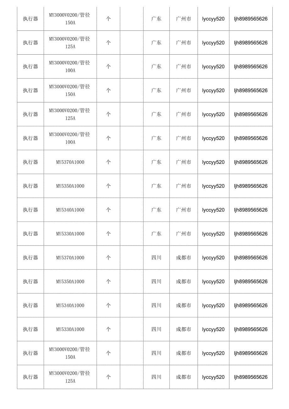 【执行器】执行器价格-行情走势-工程造价-规格型号大全.doc_第5页