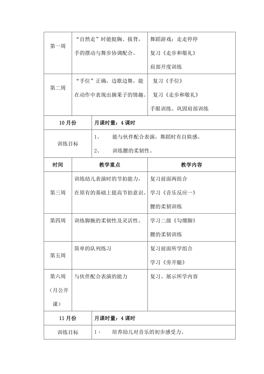 中国舞三级班学期教学计划_第2页