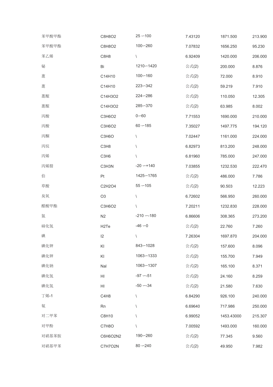 各种物质饱和蒸汽压的算法_第2页