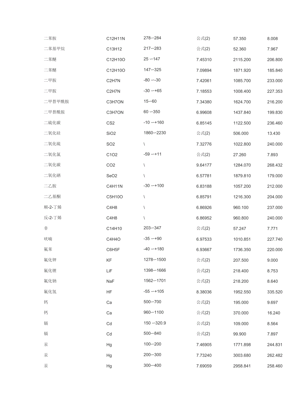 各种物质饱和蒸汽压的算法_第3页