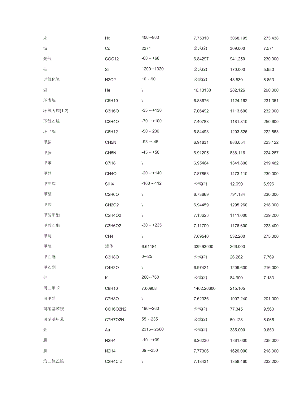 各种物质饱和蒸汽压的算法_第4页