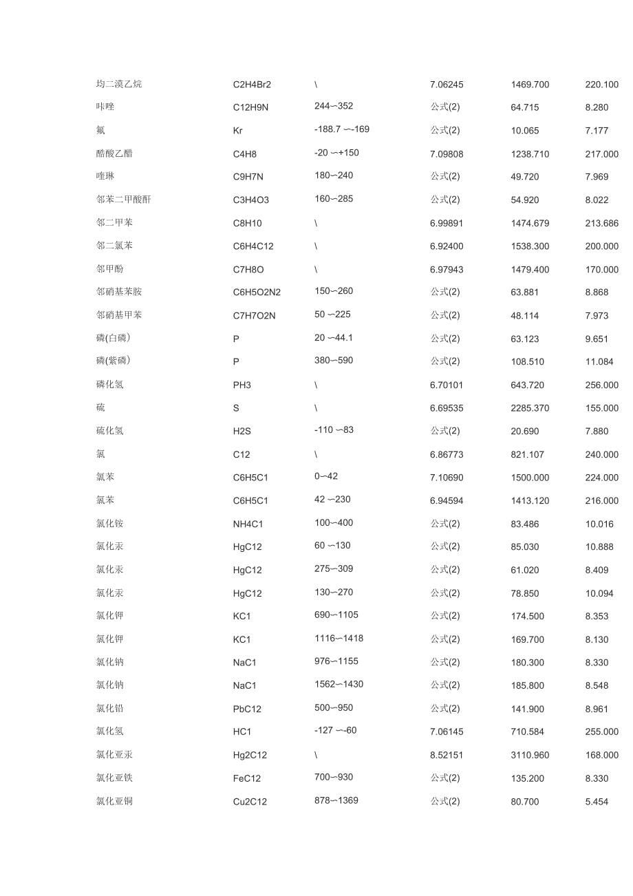 各种物质饱和蒸汽压的算法_第5页