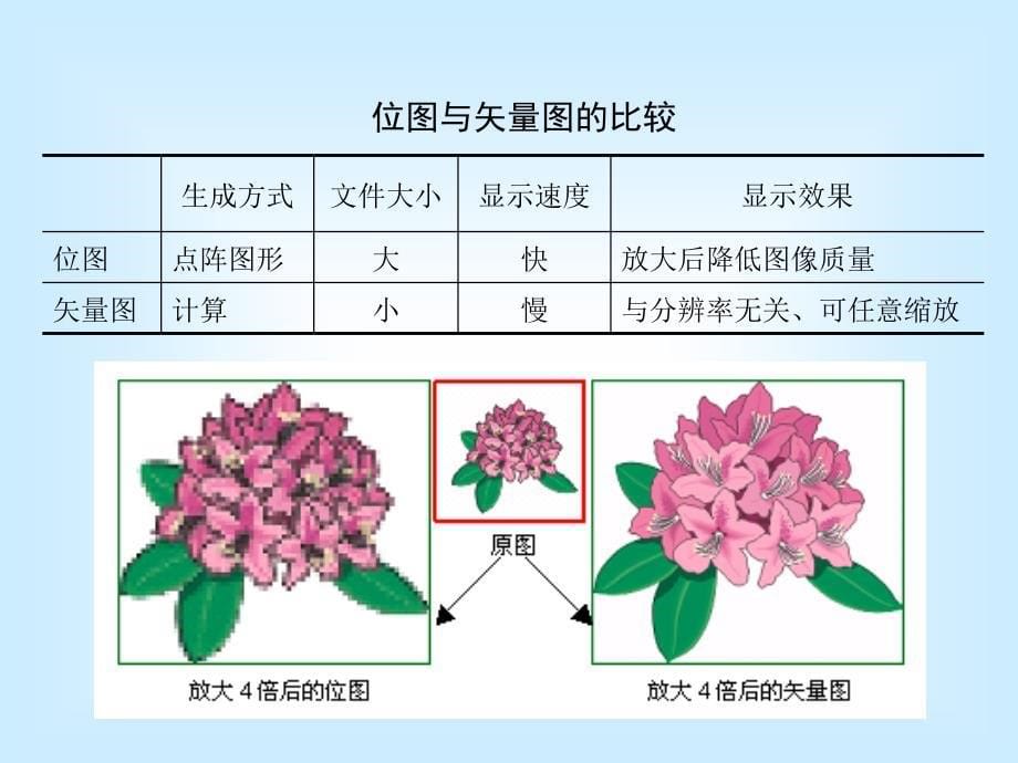 媒体素材的收集和准备_第5页