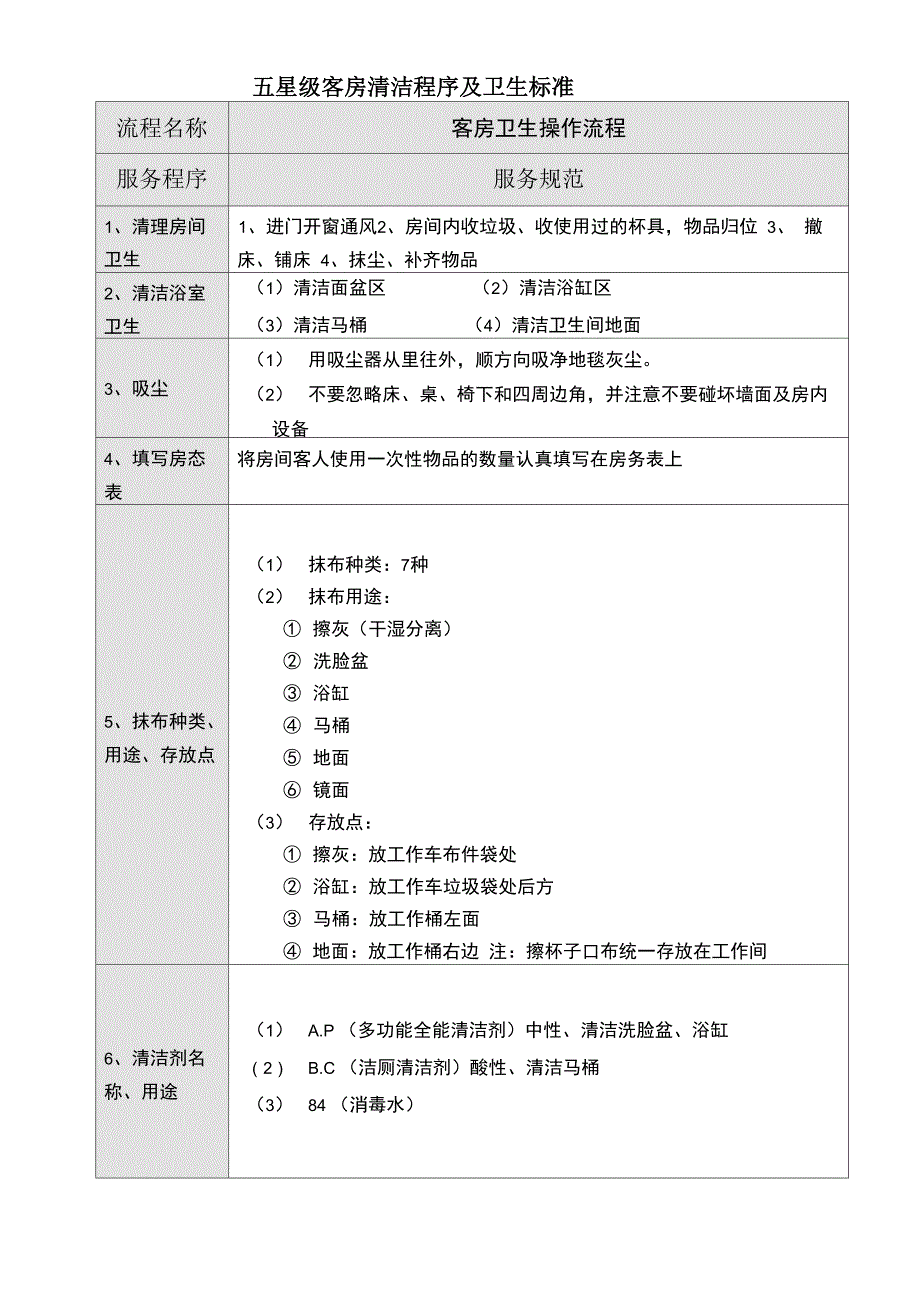 五星级大酒店客房卫生清洁程序_第1页