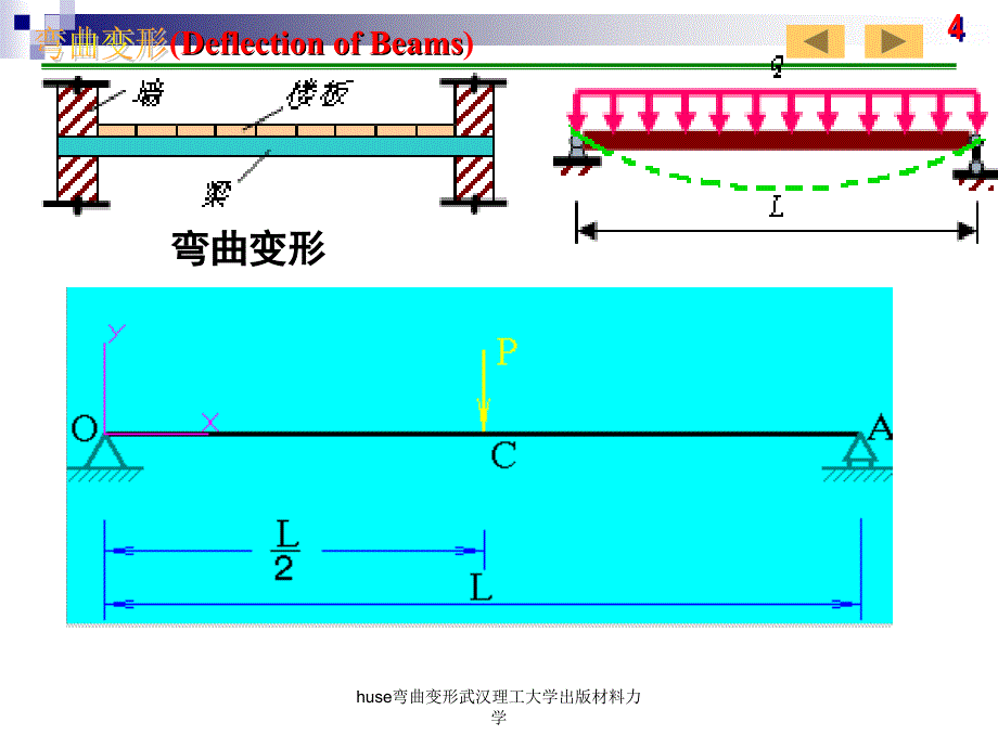 huse弯曲变形武汉理工大学出版材料力学课件_第4页