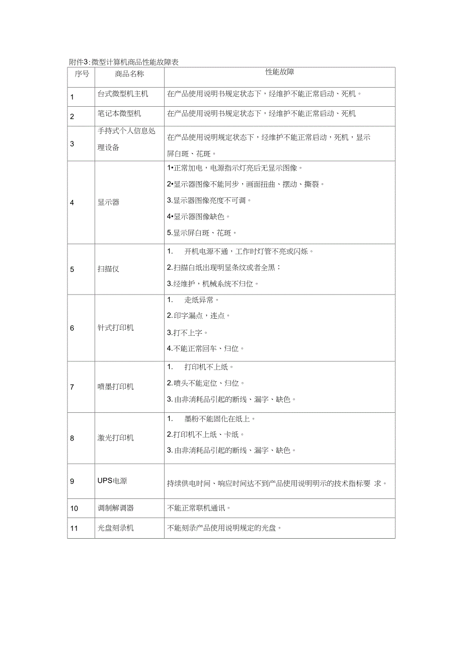 微型计算机商品性能故障表_第1页