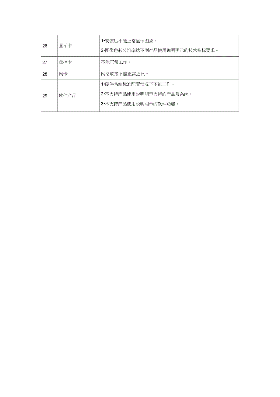 微型计算机商品性能故障表_第3页