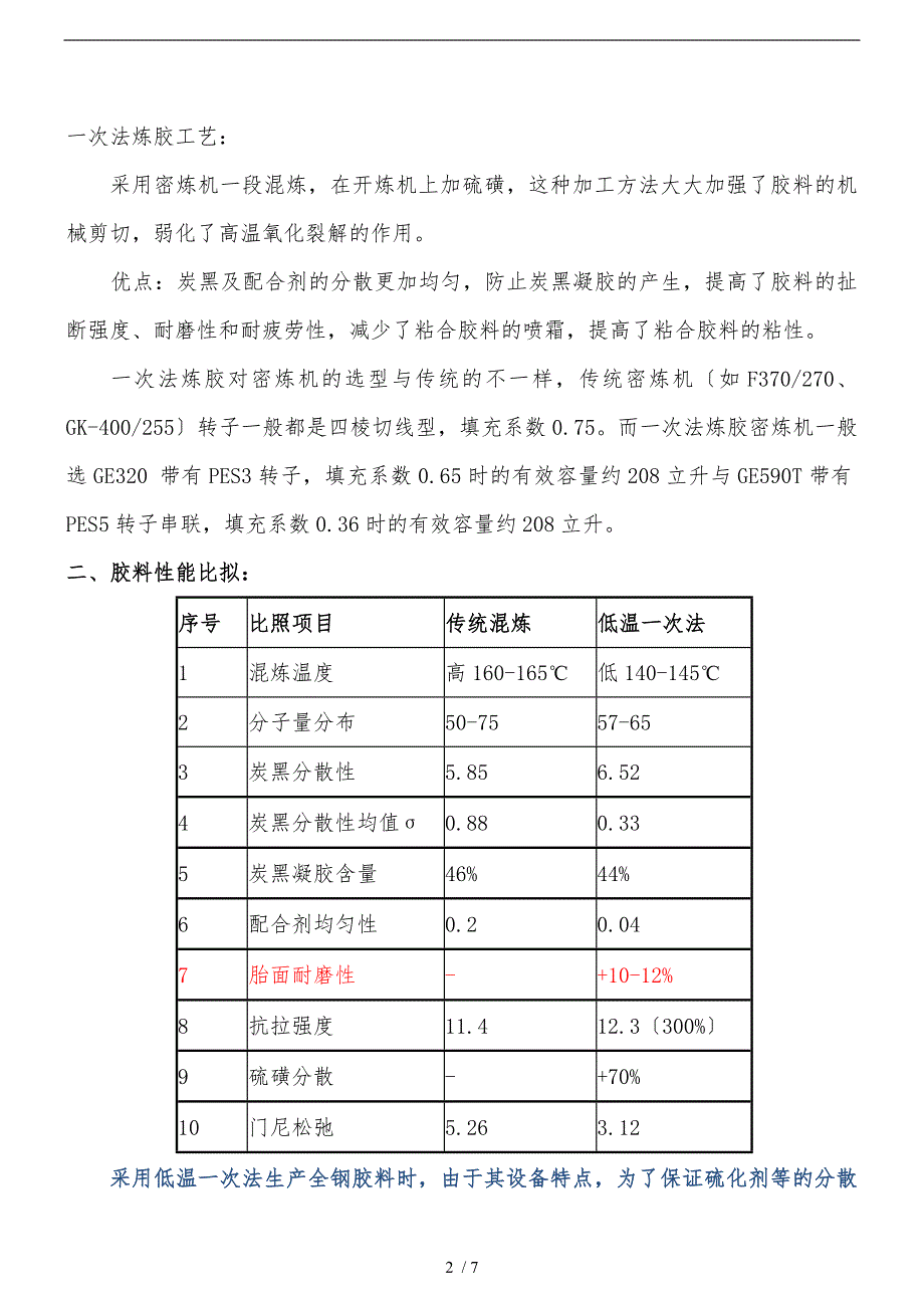 一次法炼胶可行性实施计划书_第2页