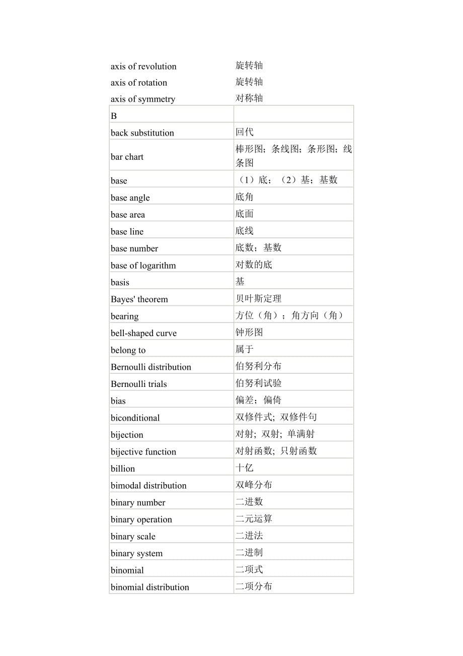 英汉数学词汇_第5页