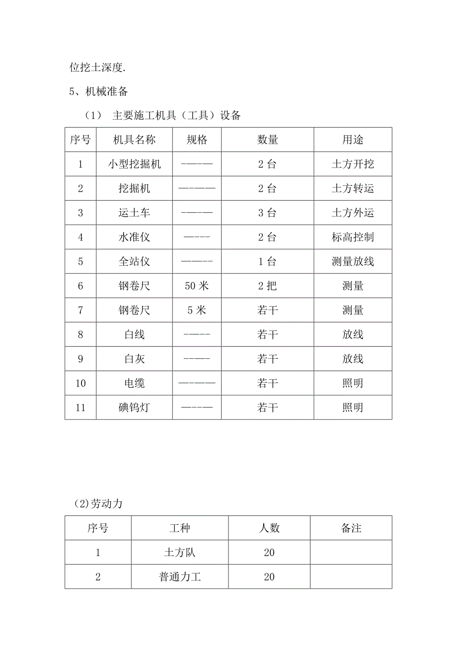 【整理版施工方案】桩基础土方开挖施工方案_第4页